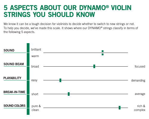 Thomastik Dynamo Violin A String Medium 4/4