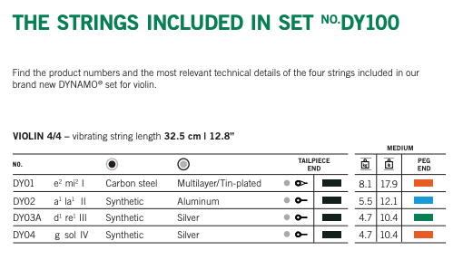 Thomastik Dynamo Violin D String Silver Medium 4/4