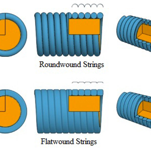 What is String Winding?