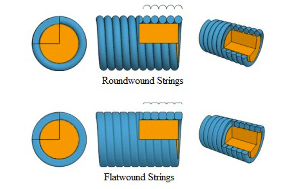 What is String Winding? — The Sydney String Centre