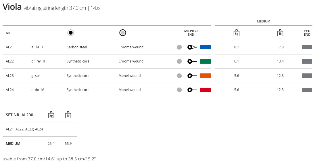 Thomastik Alphayue Viola String Set 4/4 (14.5"-15")