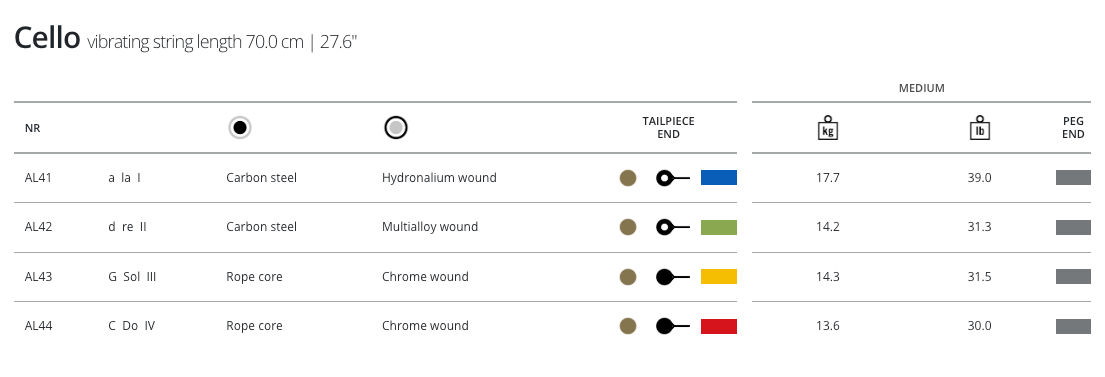 Thomastik Alphayue Cello, Set, 4/4