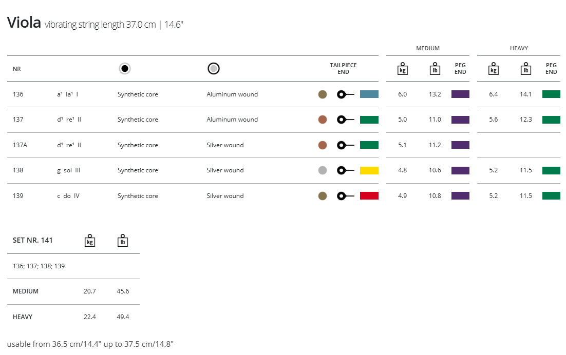 Thomastik Dominant Viola G 4/4 Silv/Perlon (14”)