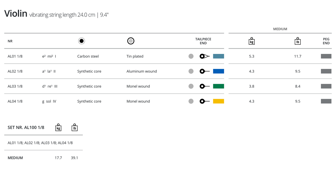 Thomastik Alphayue Violin Strings A 1/8