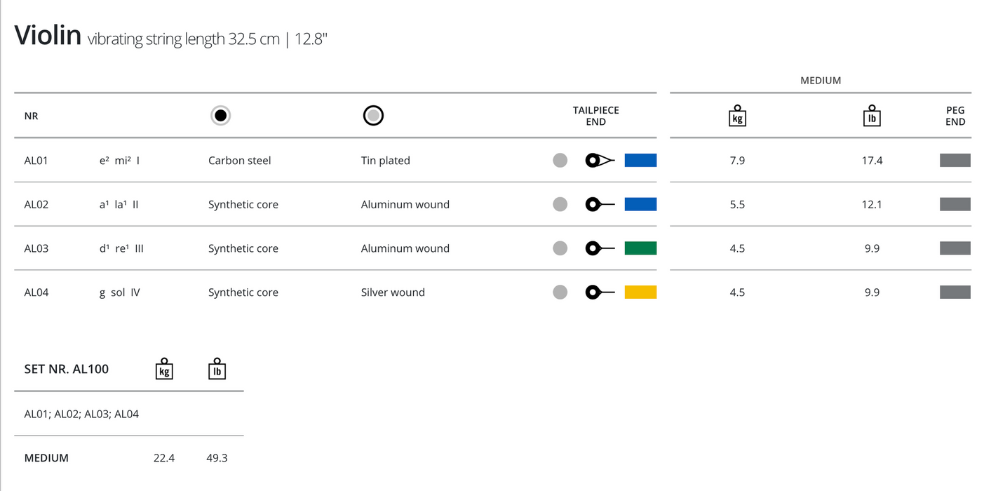 Thomastik Alphayue Violin Strings D 4/4