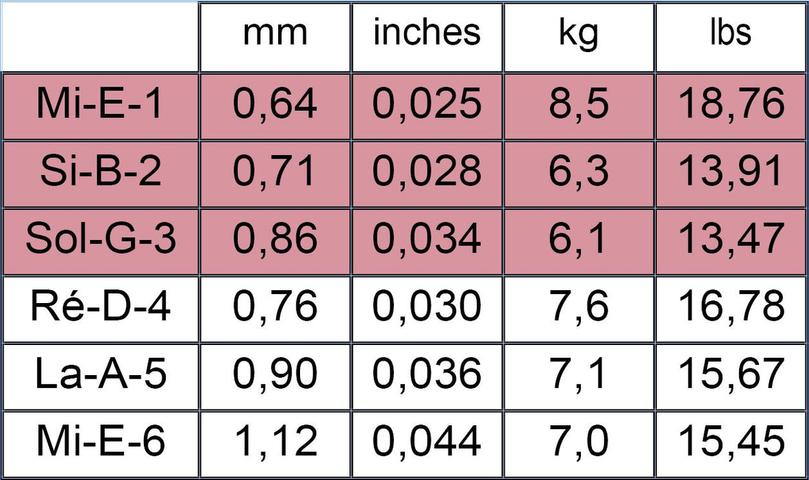 Savarez Alliance Cantiga Classical Guitar, Blue Set (High Tension)