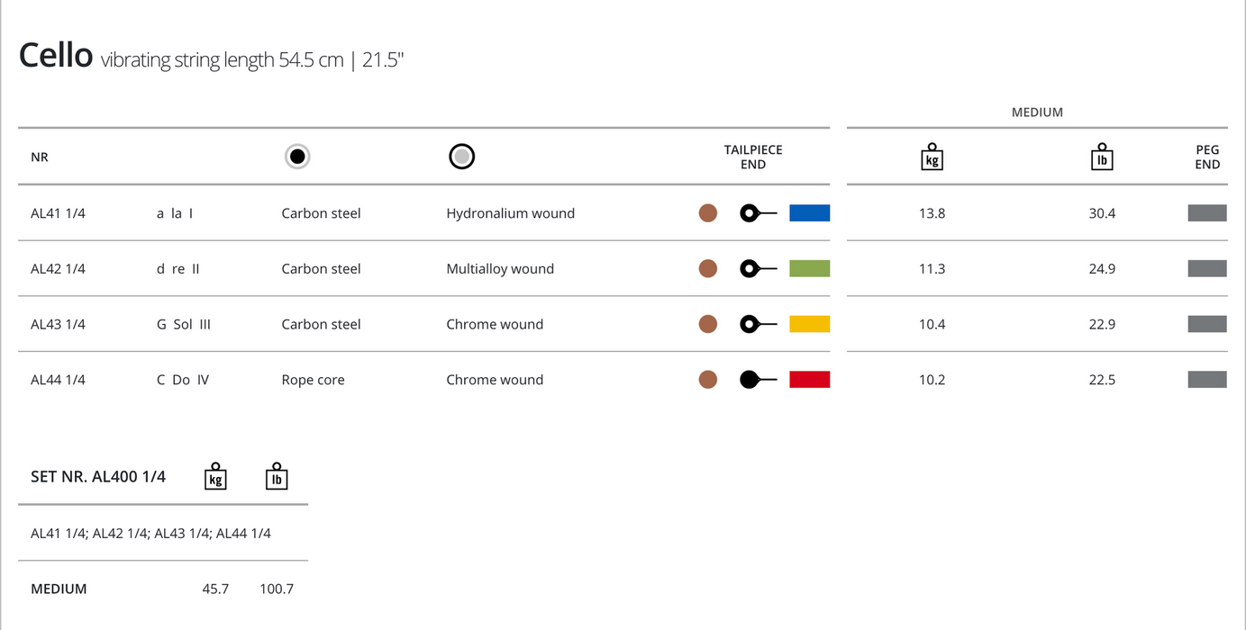 Thomastik Alphayue Cello, G, 1/4