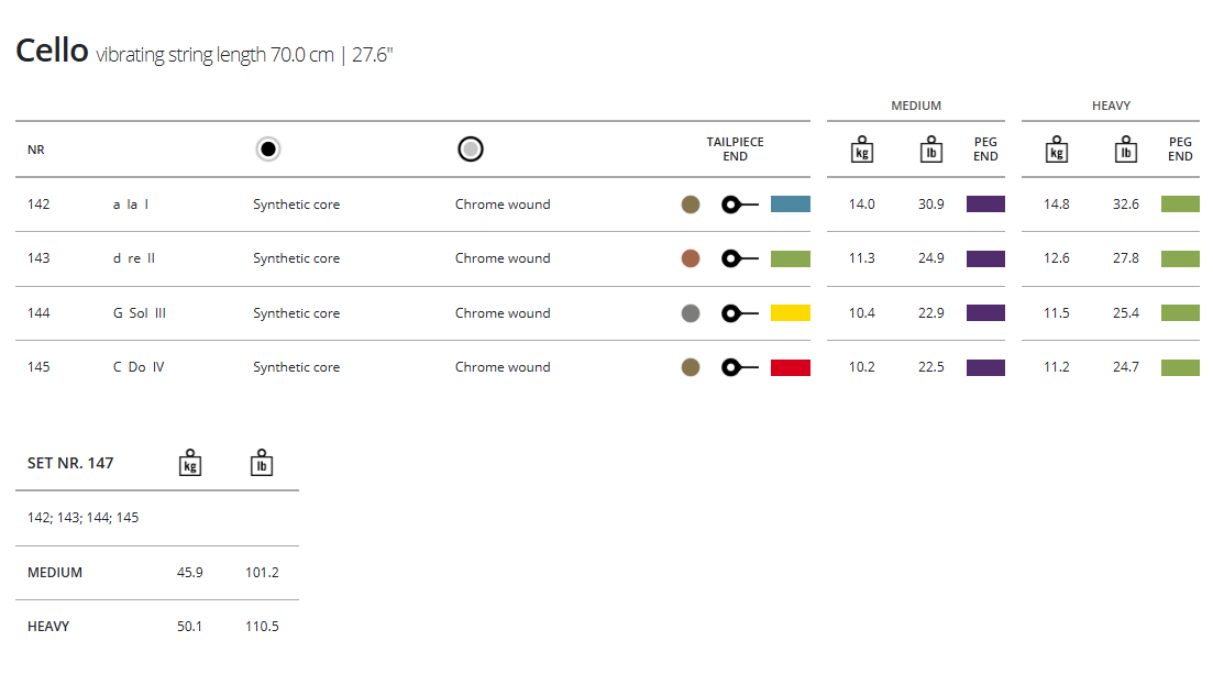 Thomastik Dominant Cello D String 4/4 Chrome/Perlon