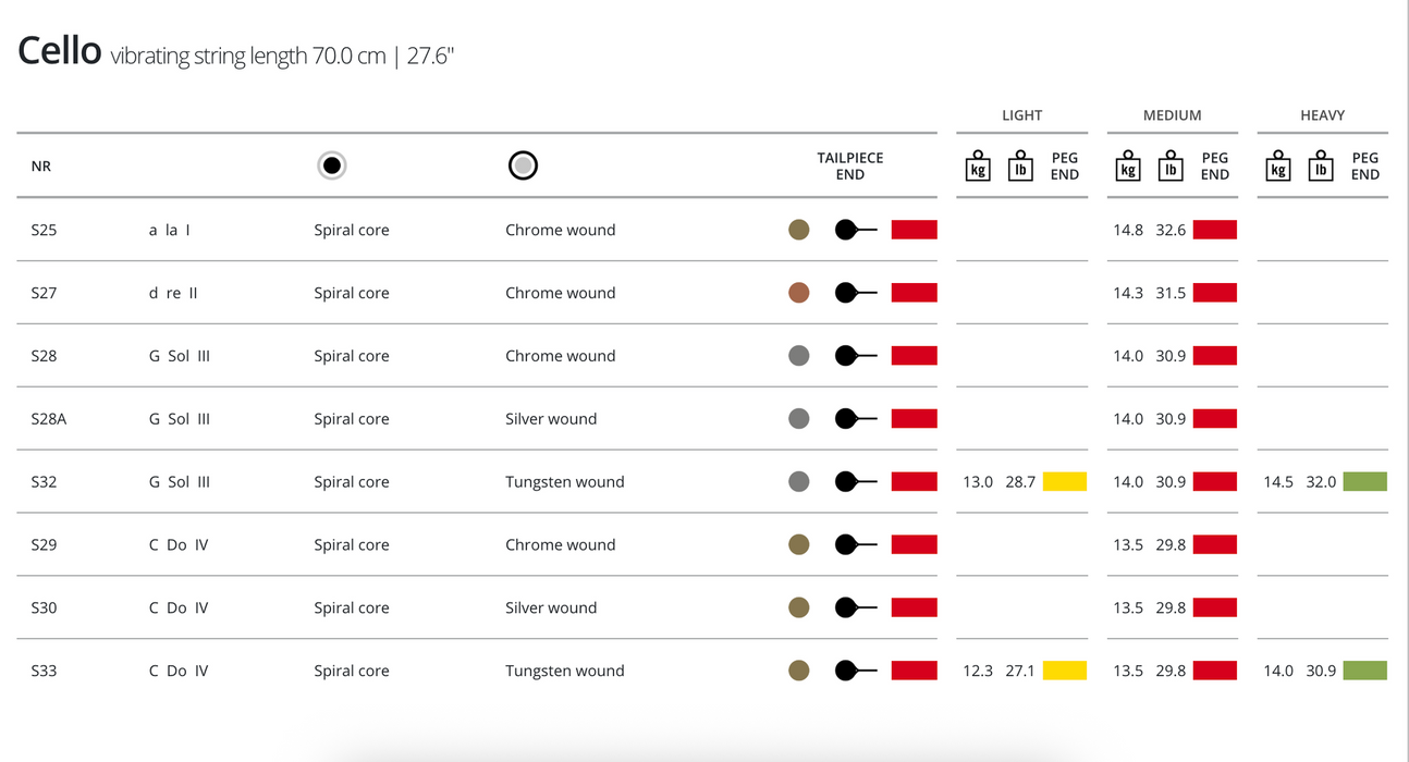 Thomastik Spirocore Cello D String (Steel) 4/4