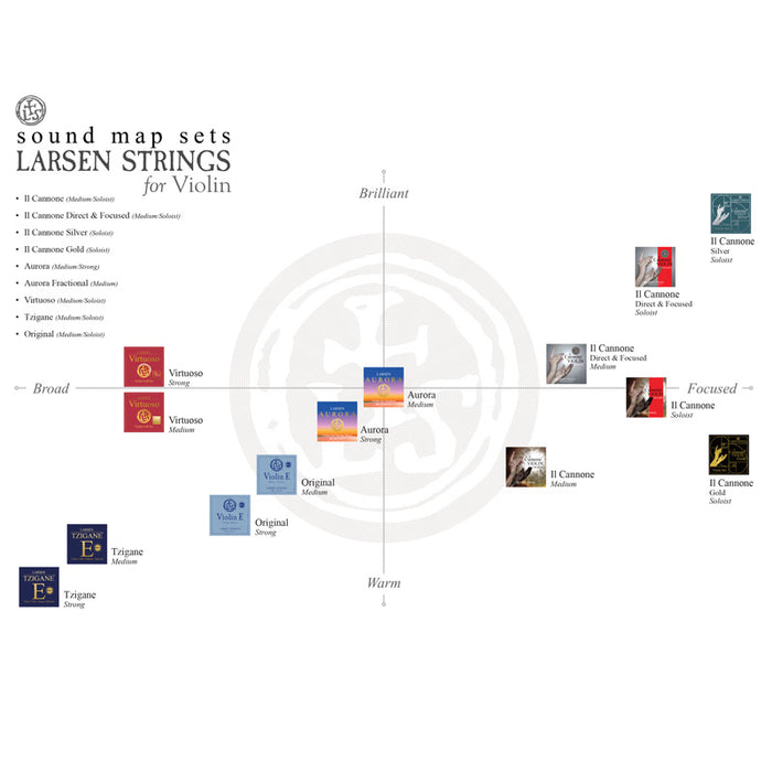 Larsen Il Cannnone Silver Violin String Set 4/4