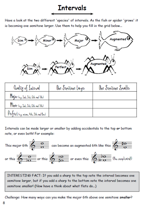 How to Blitz Theory Grade 5 - Student Book by S.COATES T5