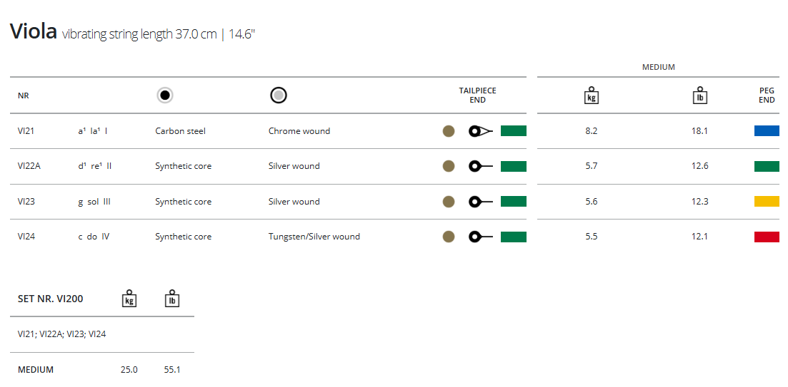 Thomastik Vision Viola, C, 4/4 (Med)