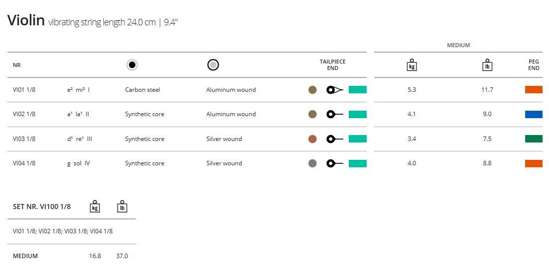 Thomastik Vision Violin, E, 1/8