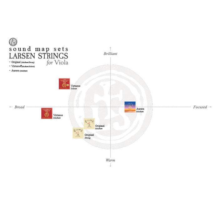 Larsen Aurora Viola G String Medium 15.5''-16.5''