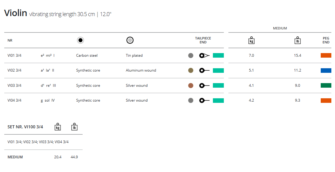 Thomastik Vision Violin, D, 3/4