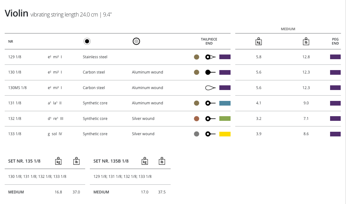 Thomastik Dominant Violin, E (Alum/Ball), 1/8