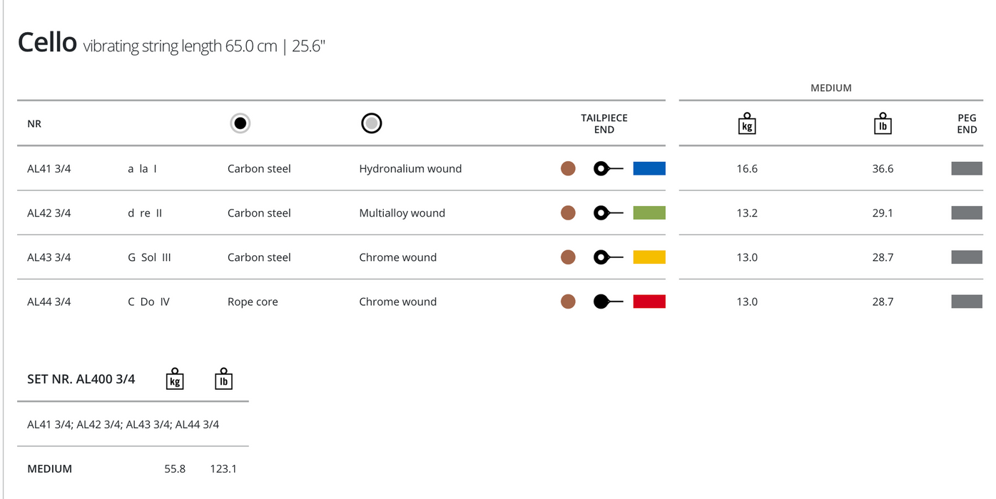 Thomastik Alphayue Cello, C, 3/4