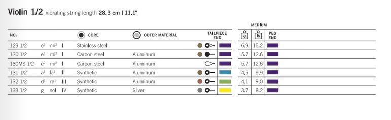 Thomastik Dominant Violin, G (Silv), 1/2