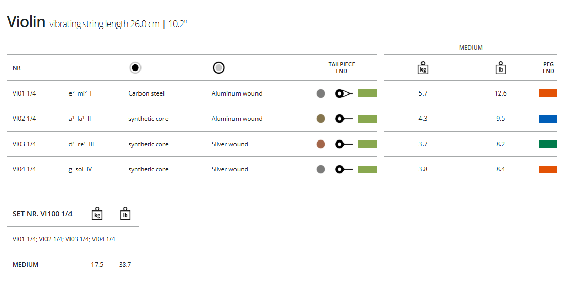 Thomastik Vision Violin, G, 1/4