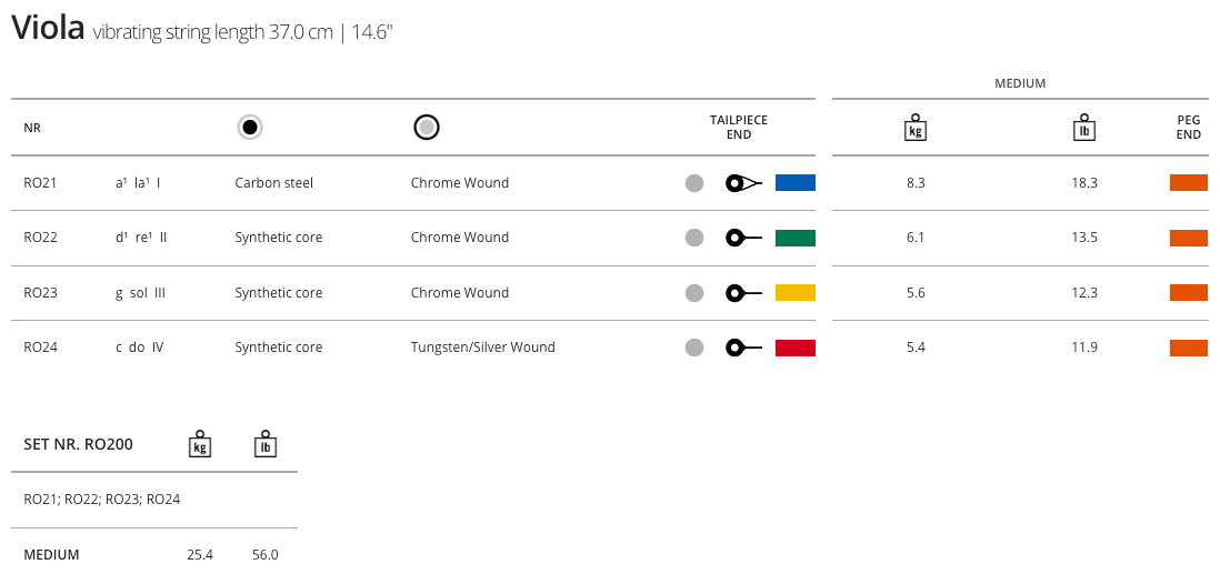 Thomastik Rondo Viola, A 4/4 (Med)
