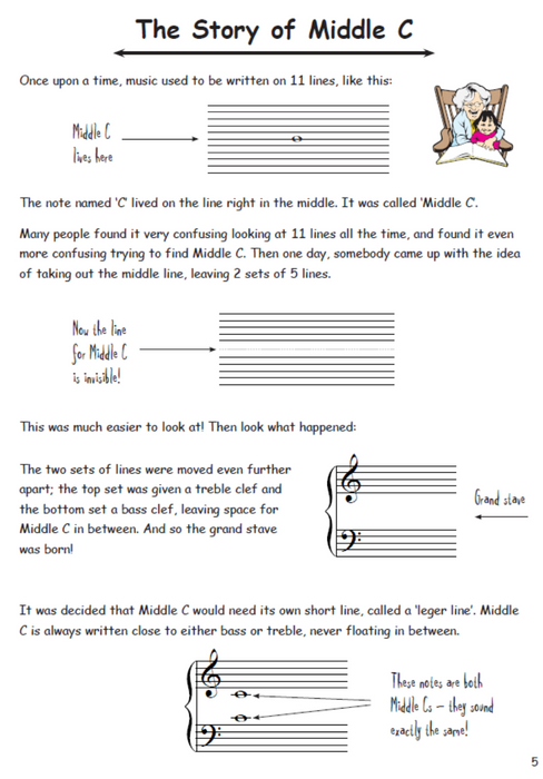How to Blitz Theory Grade 1 - Student Book by Coates T1