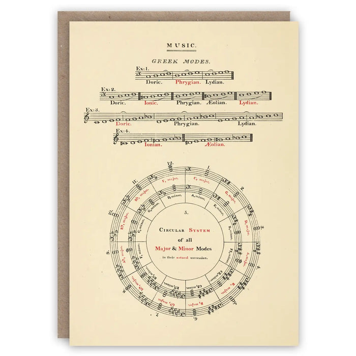 Greeting Card Musical Modes