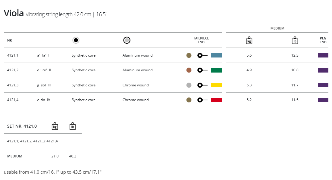 Thomastik Dominant Viola Set 42.0cm (16.5")