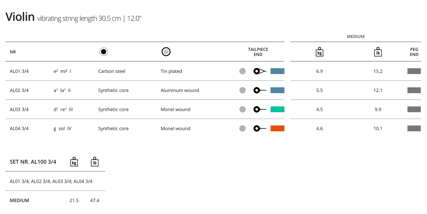 Thomastik Alphayue Violin Strings E 3/4