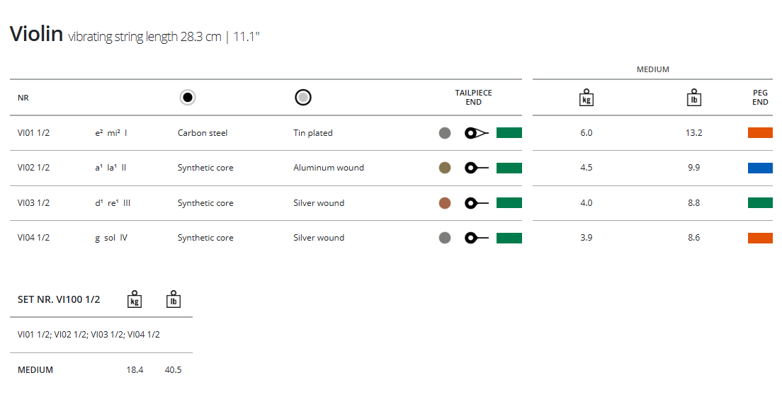 Thomastik Vision Violin, G, 1/2