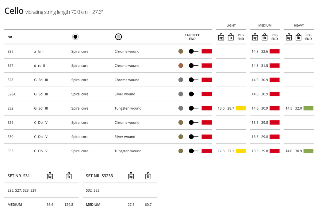 Thomastik Spirocore Cello A String (Steel) 4/4