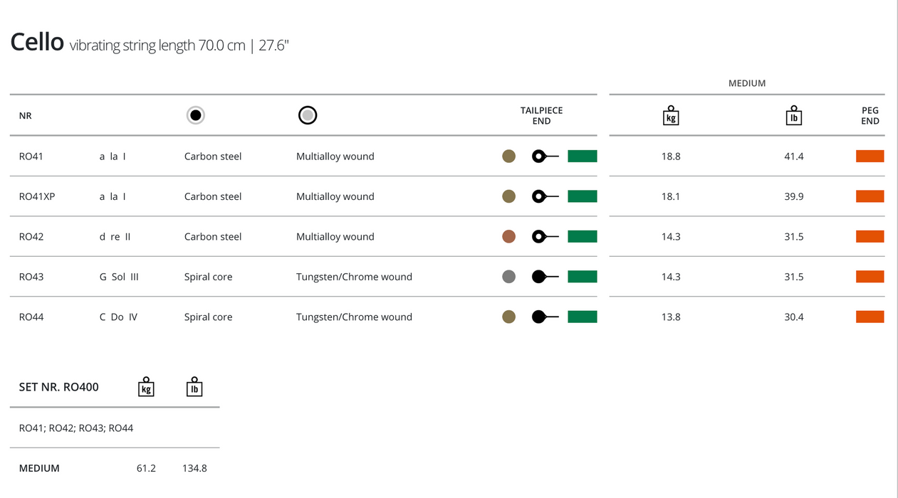 Thomastik Rondo Cello String G (Chrome Wound) 4/4
