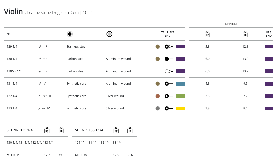 Thomastik Dominant Violin, E (Alum/Ball), 1/4