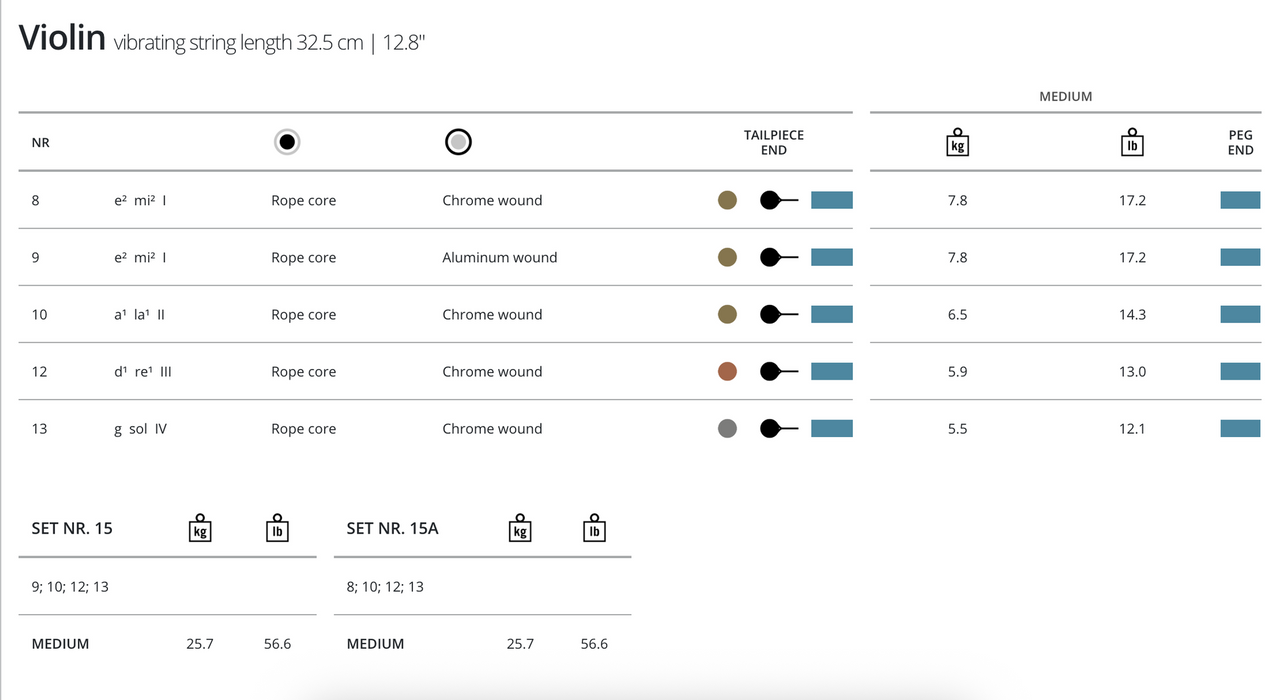 Thomastik Super-Flexible Violin, Set (Alum E/Chrome Ropecore), 4/4 Chrome/Ropecore