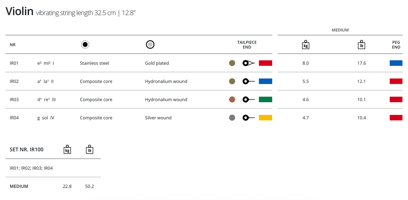 Thomastik Infeld Red Violin, A, 4/4