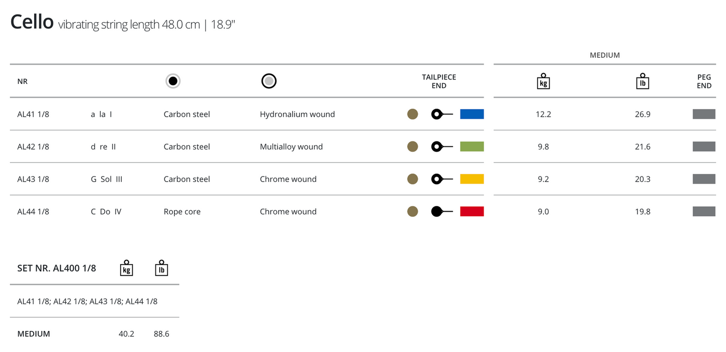 Thomastik Alphayue Cello, A, 1/8