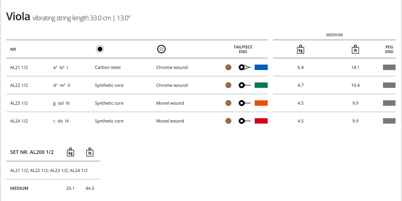 Thomastik Alphayue Viola, A, 1/2 (14" and smaller)