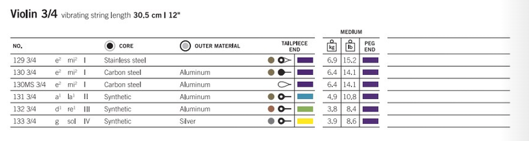 Thomastik Dominant Violin, G (Silv), 3/4