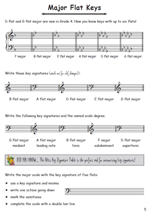 How to Blitz Theory Grade 4 - Student Book by Coates T4
