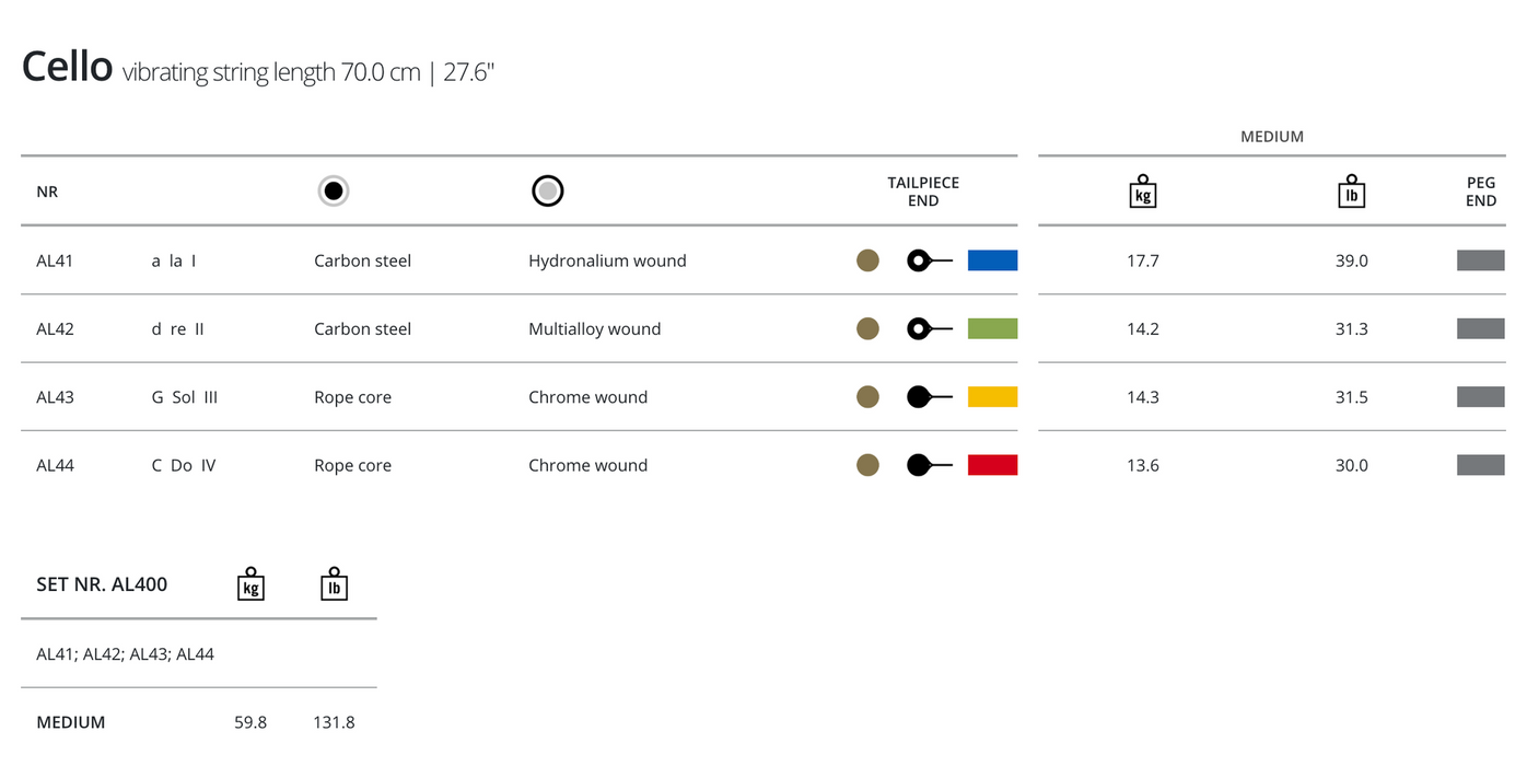 Thomastik Alphayue Cello, A, 4/4