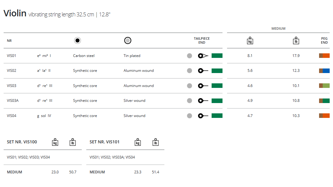 Thomastik Vision Solo Violin, D (Alum), 4/4