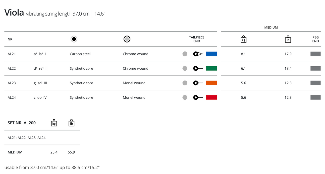Thomastik Alphayue Viola, A, 4/4 (15.5"-16.5")