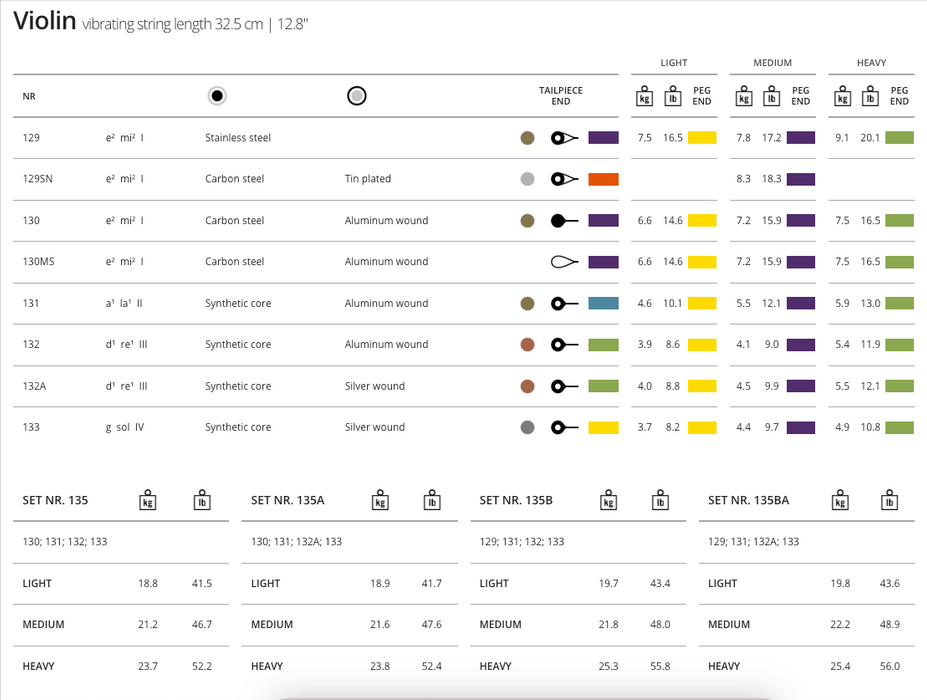 Thomastik Dominant Violin, E (Steel/Loop), 4/4