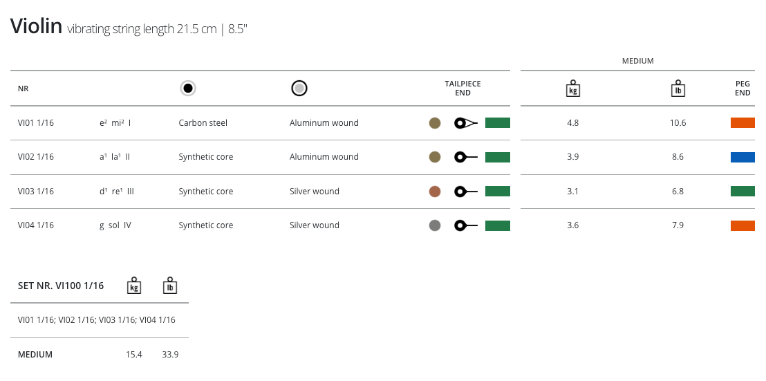 Thomastik Vision Violin, Set, 1/16