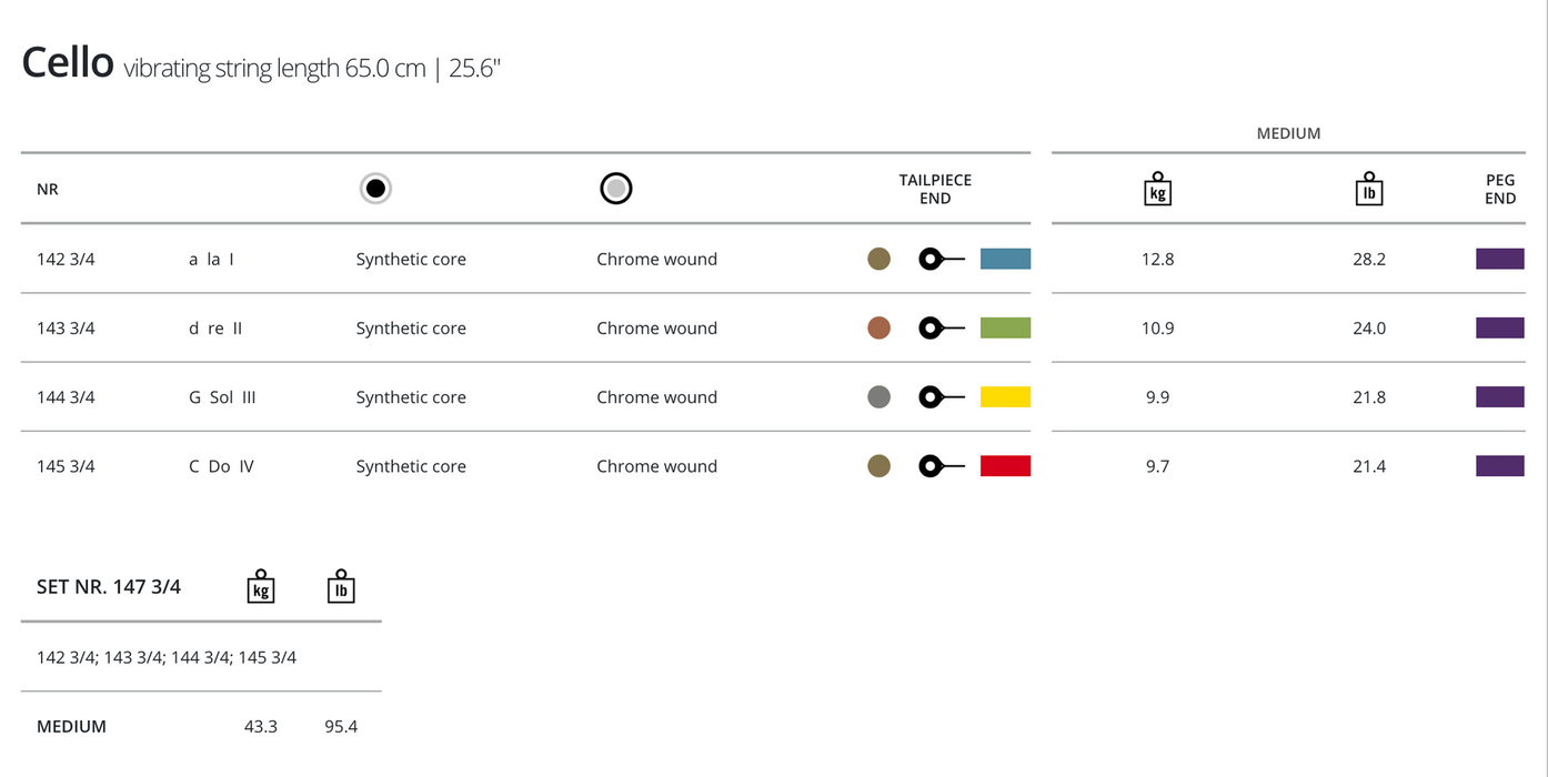 Thomastik Dominant Cello G String 3/4 Size