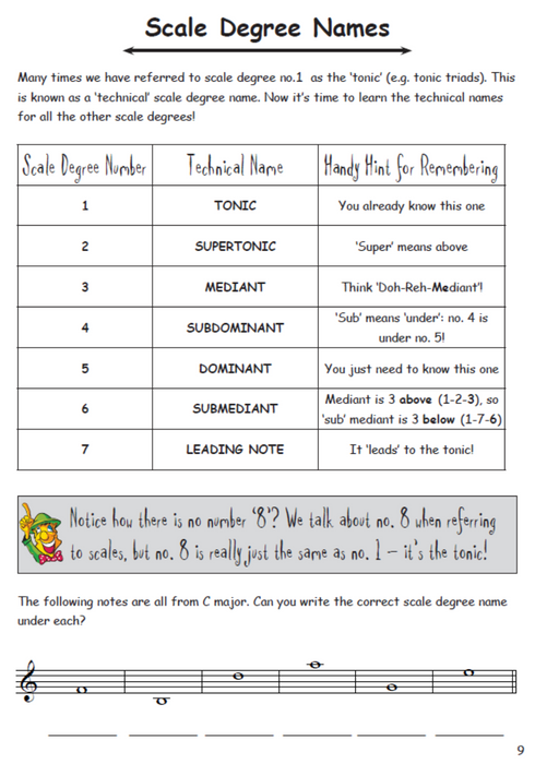 How to Blitz Theory Grade 3 - Student Book by S.COATES T3