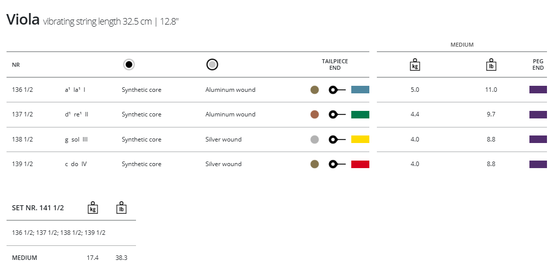 Thomastik Dominant Viola C 1/2 Silv/Perlon (12” and smaller)