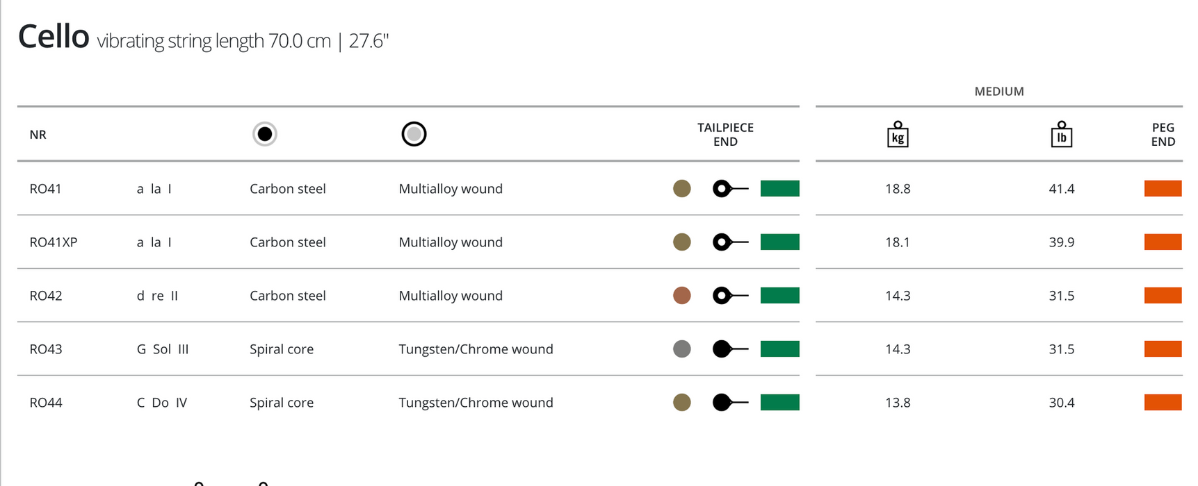 Thomastik Rondo Cello String A (Multialloy) 4/4
