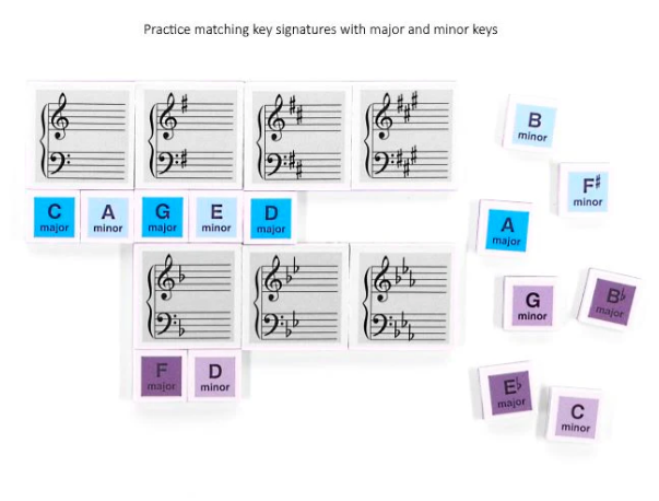 Wilbecks Match Up Magnets Key Signature Interval