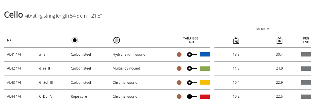 Thomastik Alphayue Cello, Set, 1/4