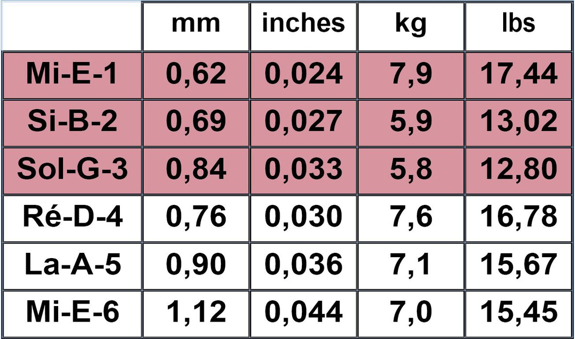 Savarez Alliance Cantiga Classical Guitar, Black Set (Mixed Tension)